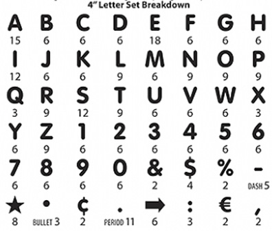 Additional Lettering Kit for MB1 - MLK1